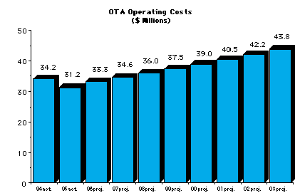OTAOpercosts-03