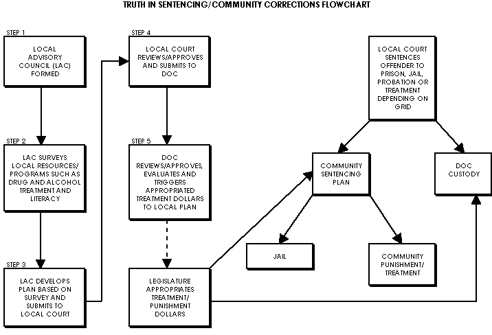 TISFlowchart